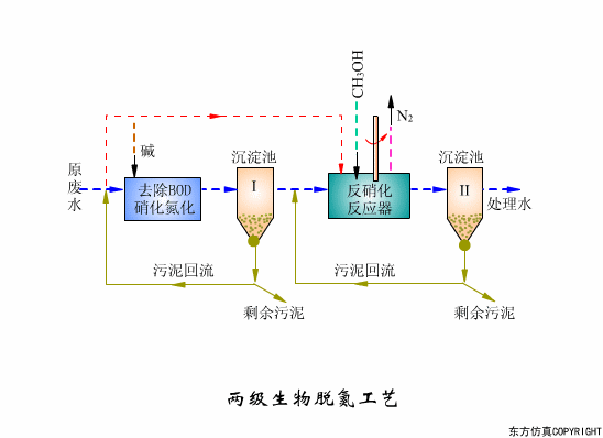 转鼓真空过滤机结构和工作原理