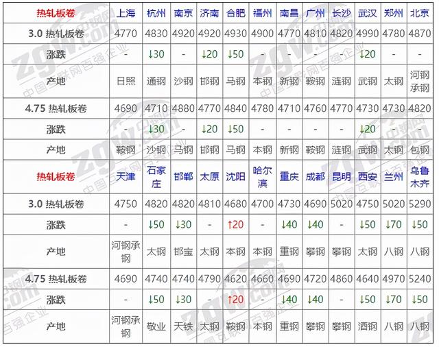 11月18日全国钢材实时价格