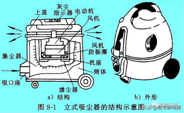 吸尘器原理