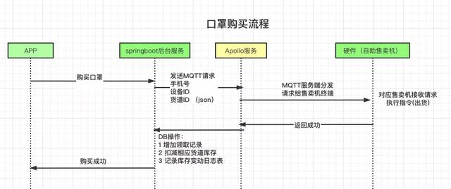 老程序员3万元接的口罩项目，开发周期10天，真香