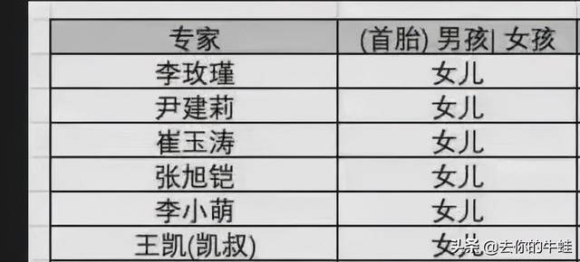 生女儿的育儿家，生儿子的当段子手，我们都有美好的未来