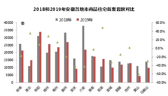 阜陽市阜陽房地產網三四線降溫了阜陽房企業績top杭州房價下跌最慘的