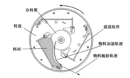 制砂机转子松动问题解决