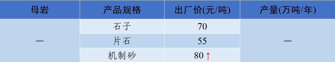 涟源移动洗砂机价格表