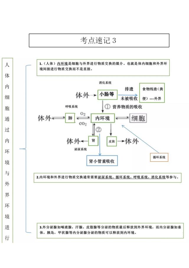 体液调节