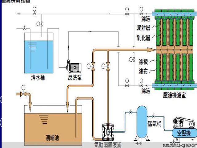 铸铁板框过滤机图片_铸铁价格多少钱一公斤