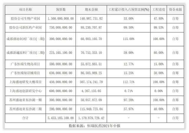 恒瑞医药的未来如何？