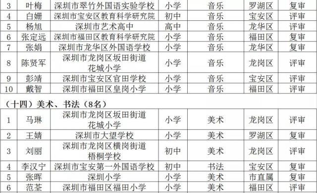 名师工程人选个人三年发展规划