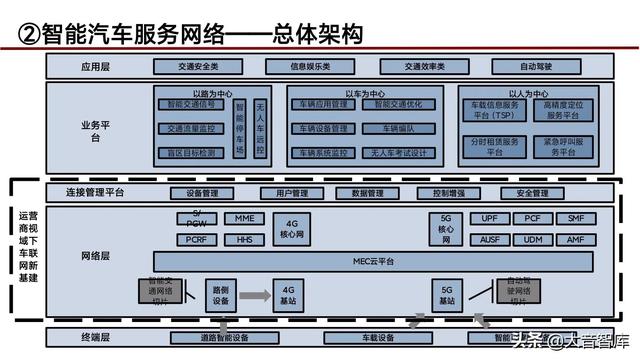 “5G+人工智能+区块链”智慧城市新基建综合解决方案（PPT）