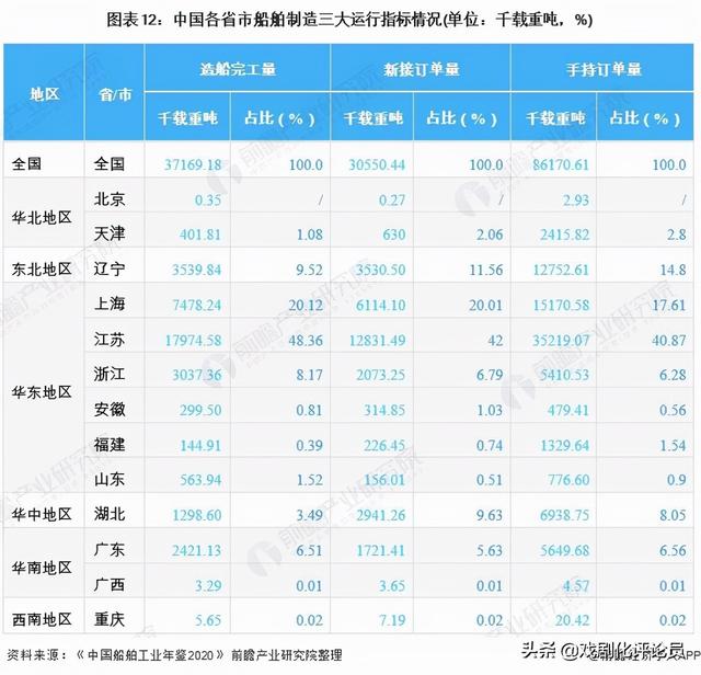 江苏省的GDP高在哪里：B2B为主的制造业，造船全国一半，芯片第一