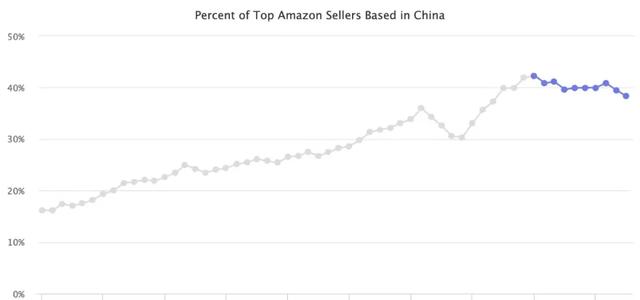 绝地反击！中国卖家为千亿资金集体起诉，亚马逊希望和解