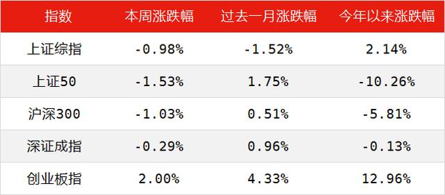 新能源又遭“抱团”业绩迷雾下还有哪些机会？