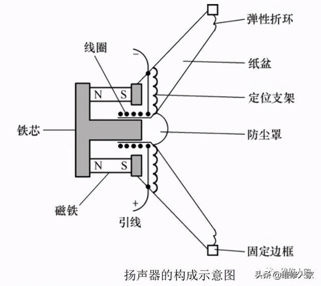 扬声器工作原理