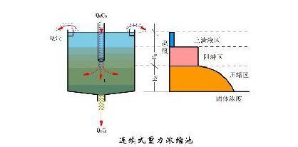 塔式过滤机结构图