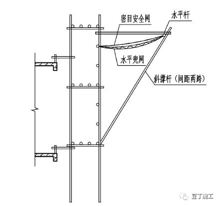 脚手架洞口、连墙件如何搭设？立体图画出来，一看就明白