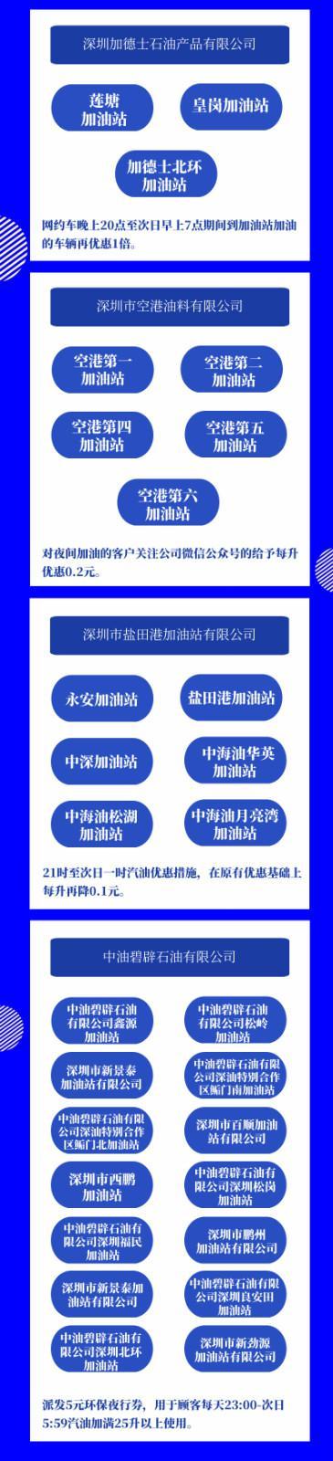 @深圳车主：你知道吗？夜间加油可以降低臭氧污染 最高每升可优惠1.5元