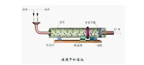 贵阳真空转鼓过滤机厂