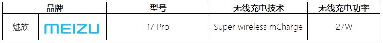 无线充电器支持哪些手机