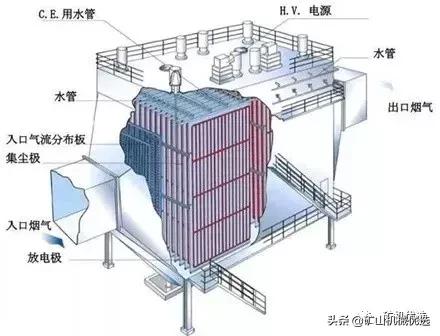 益阳砂石场除尘器设备
