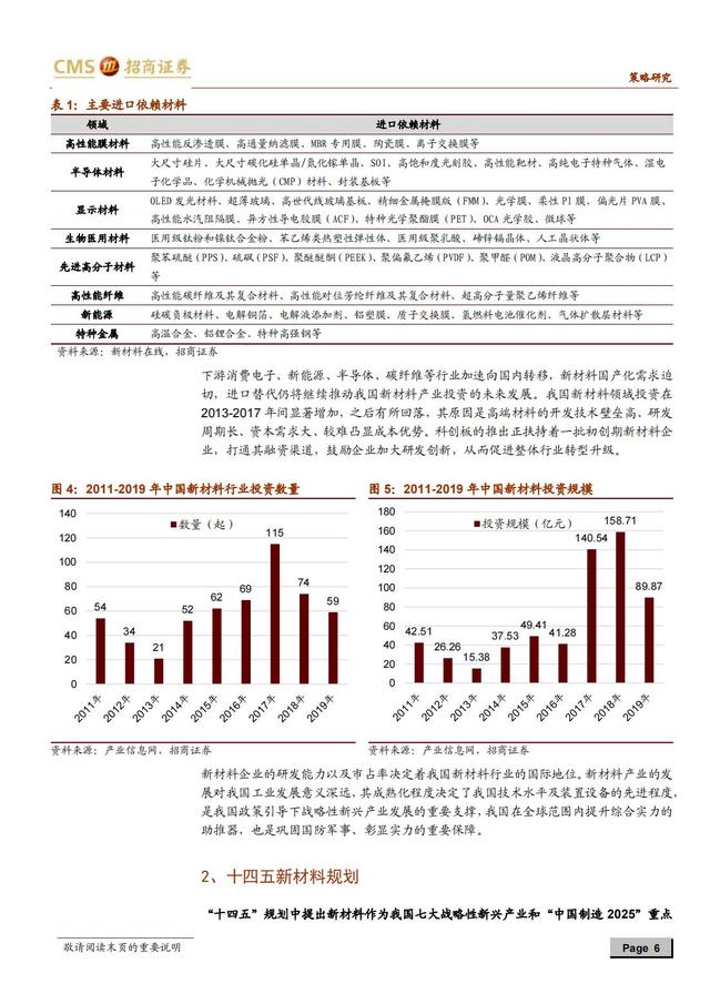 国产新材料行业深度报告（163页深度解析）-第3张图片-9158手机教程网