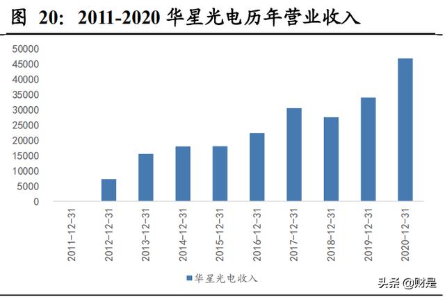 友达母袭