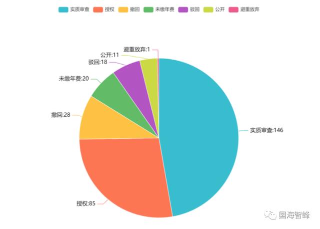 深析新能源汽车车载语音交互控制技术专利（国内专利篇）