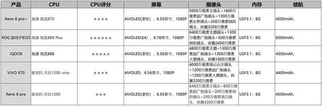 2021年7月到9月新机推荐