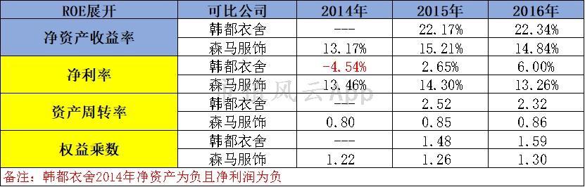 森马网上专卖店