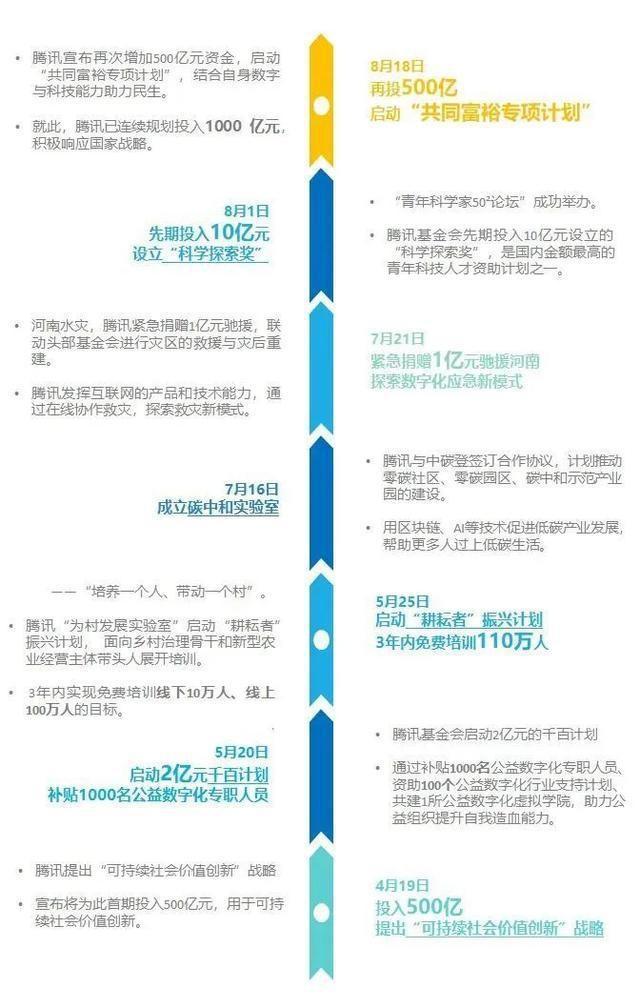 是什麼讓騰訊再投500億 Kks資訊網
