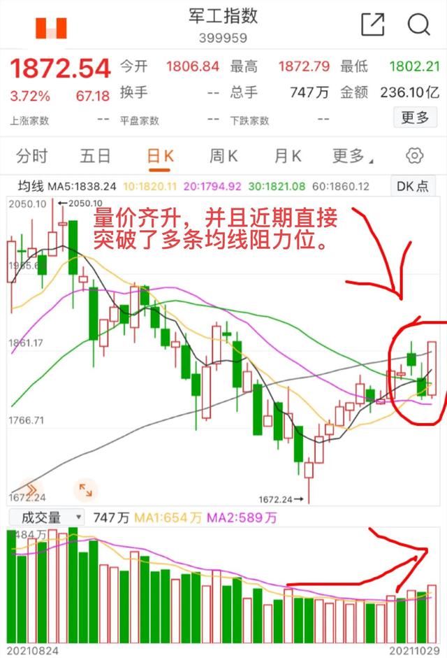 10.30军工、半导体板块的具体分析(周末愉快)