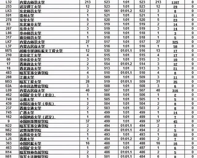 2021高考提前批录取分数出炉，663分上岸清华，师范大学报考火热