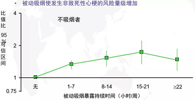吸煙只會引起肺癌嗎？