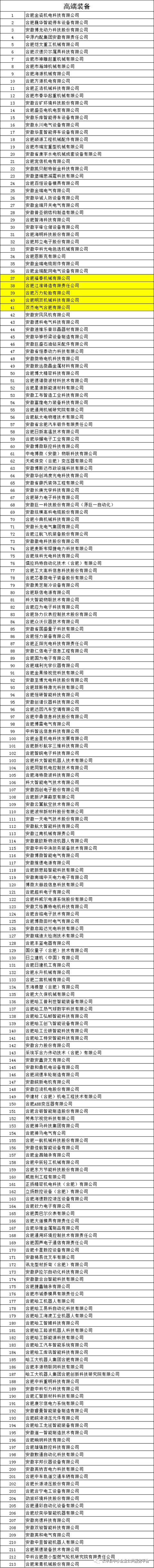 合肥企业名录