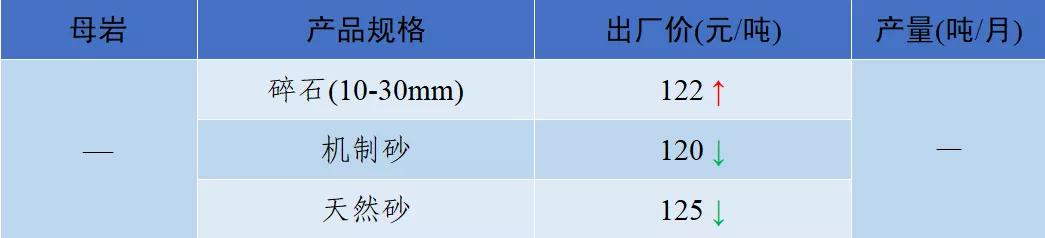 衡阳洗砂机多少钱