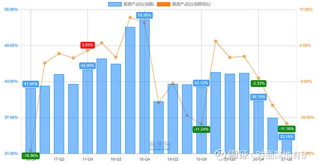 中远海控的冰与火