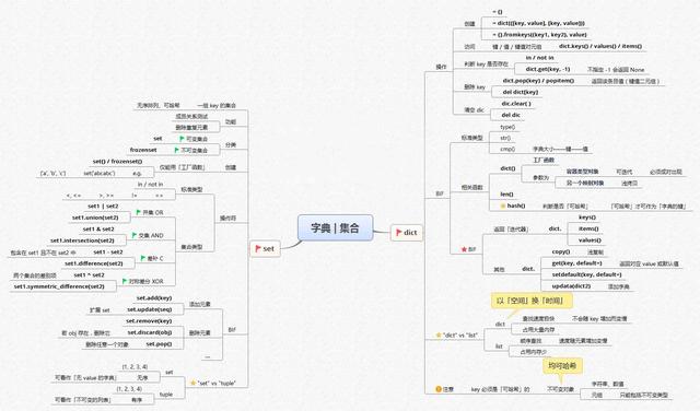 图解Python，14张图让你玩转Python（非常详细，入门必备）
