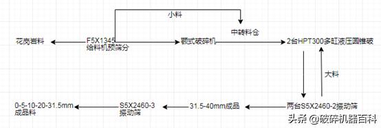 1145冲击破制砂机轴承维修