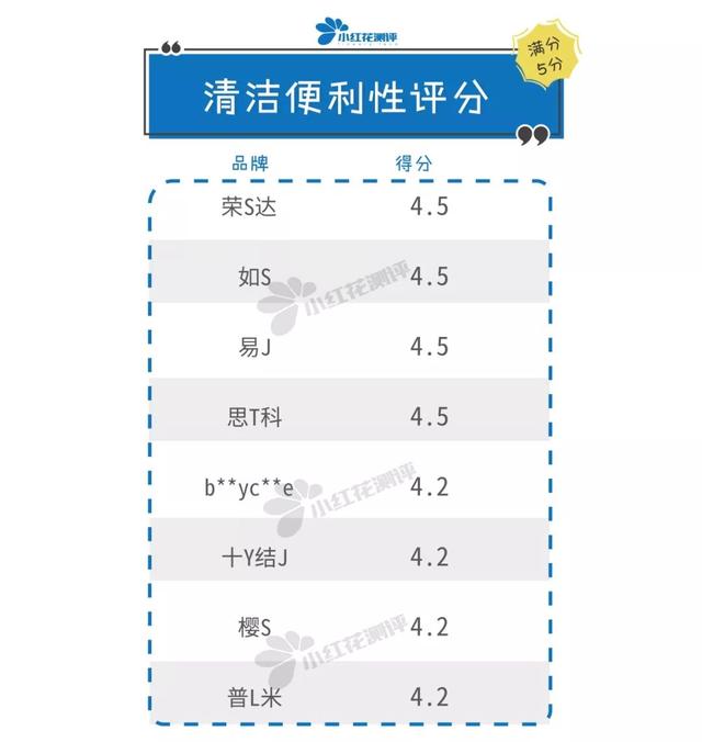 婴儿理发器