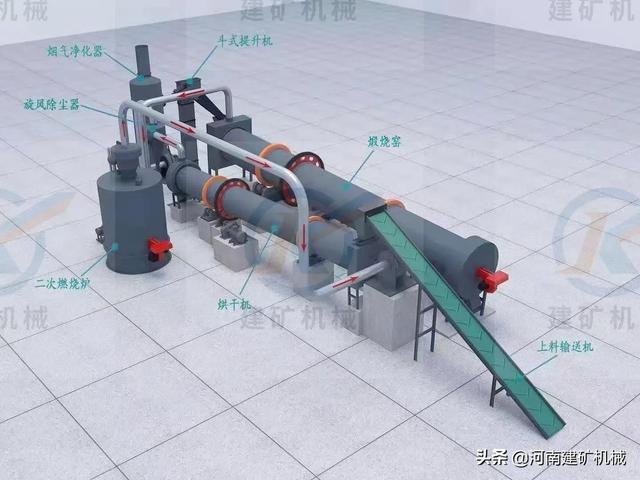 矿石破碎机烘干机