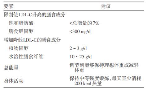 血脂检查中的glu是什么意思