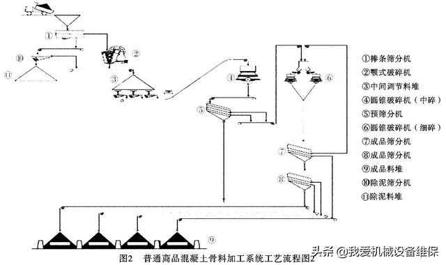 砂石加工生产线