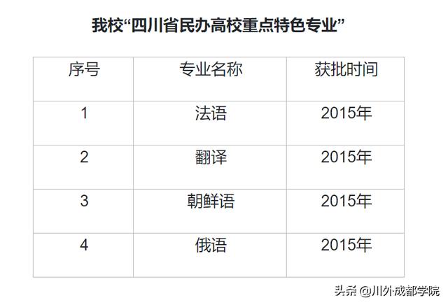 川外成都学院官网