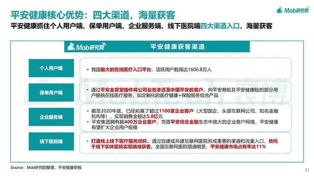 2021互联网医疗行业洞察