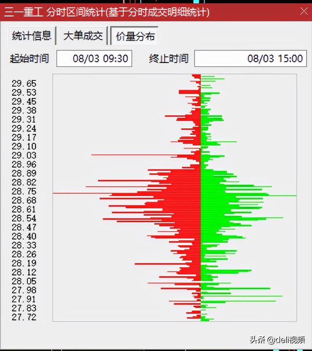 三一重工变成二一重工，股民该怎么办？