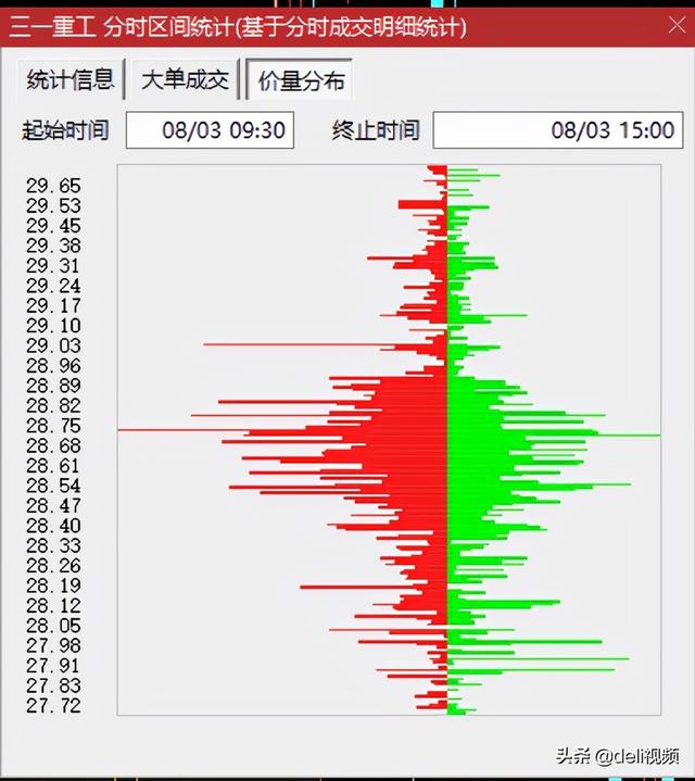 三一重工变成二一重工，股民该怎么办？
