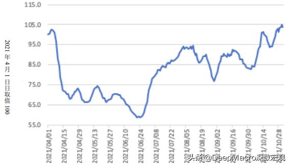 今日全球经济：通过大数据观察美国的供应侧问题