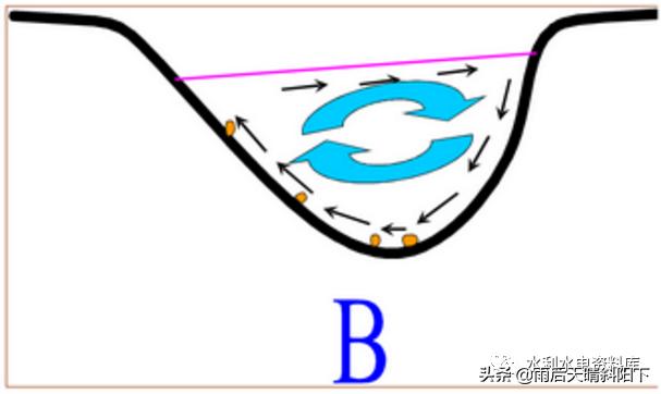 都江堰水利工程两千年发展