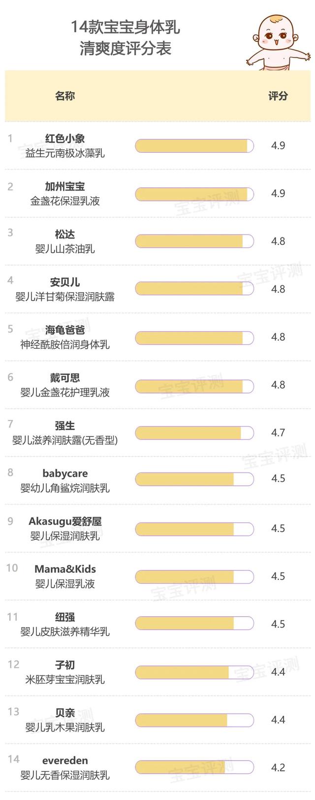 婴儿用松达身体乳