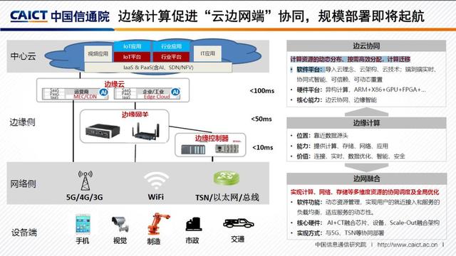 边缘计算 推动智造发展的强劲动力 全网搜