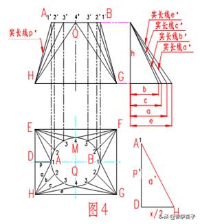 对于不可展曲面工程实践中